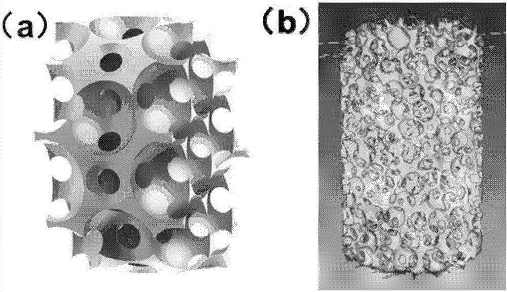 Degradable open-cell porous zinc/zinc alloy biomaterial and preparation method thereof