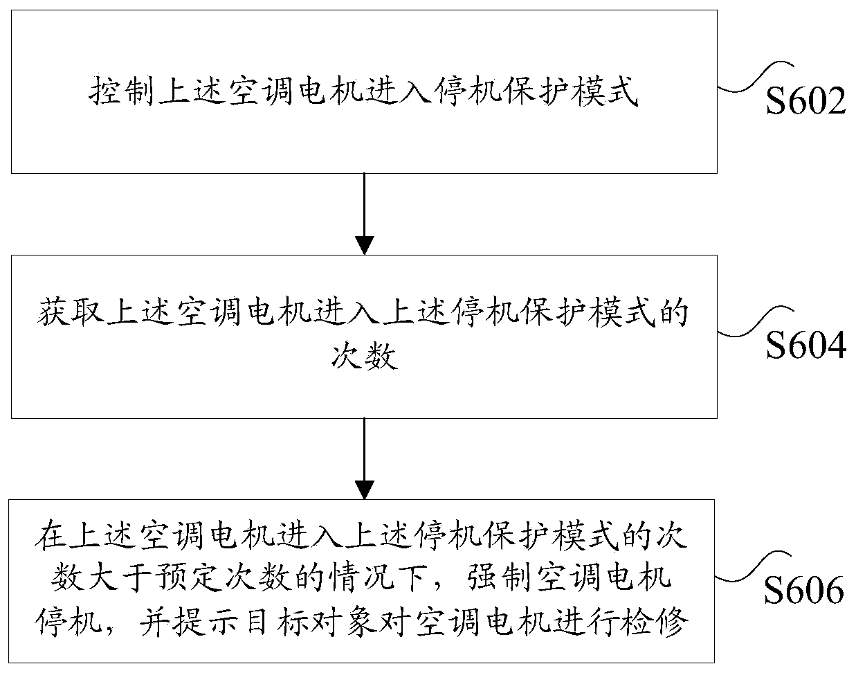 Method and device for detecting air conditioner motor