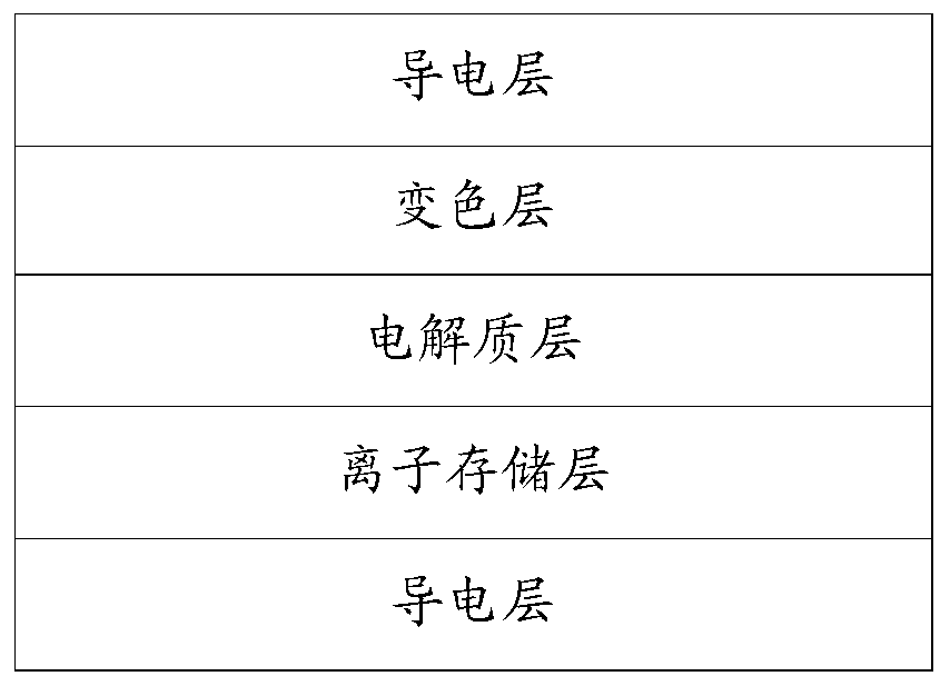 Display screen assembly, visual angle control method and device and electronic equipment