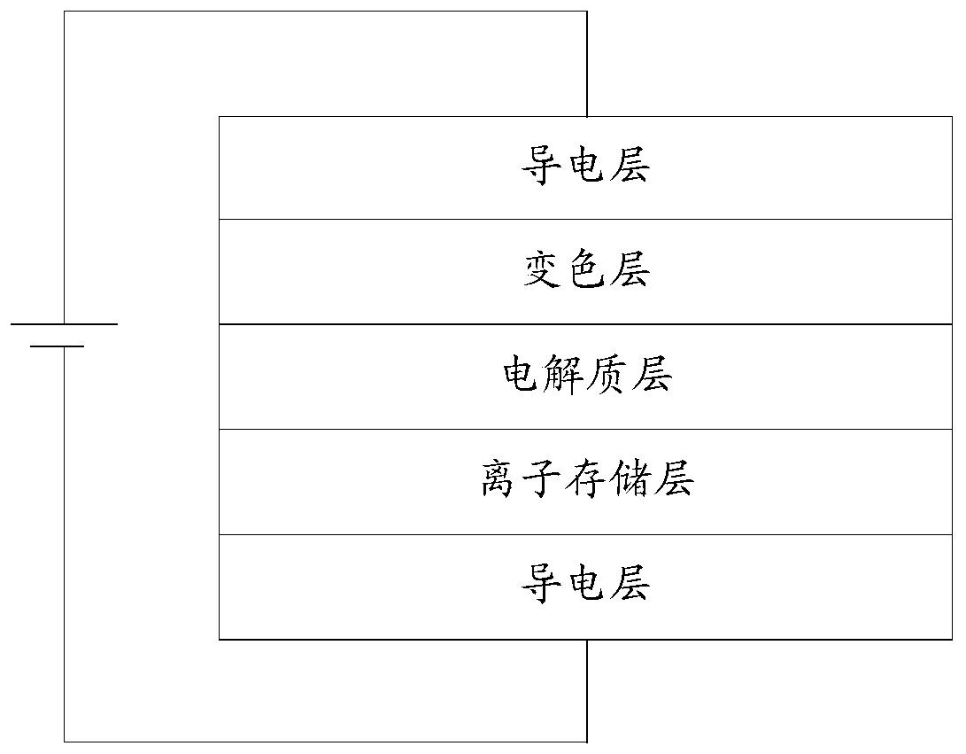 Display screen assembly, visual angle control method and device and electronic equipment