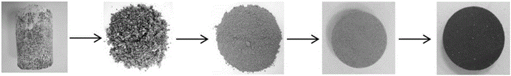 Preparation method and application of waste bacterial rod carbon anode