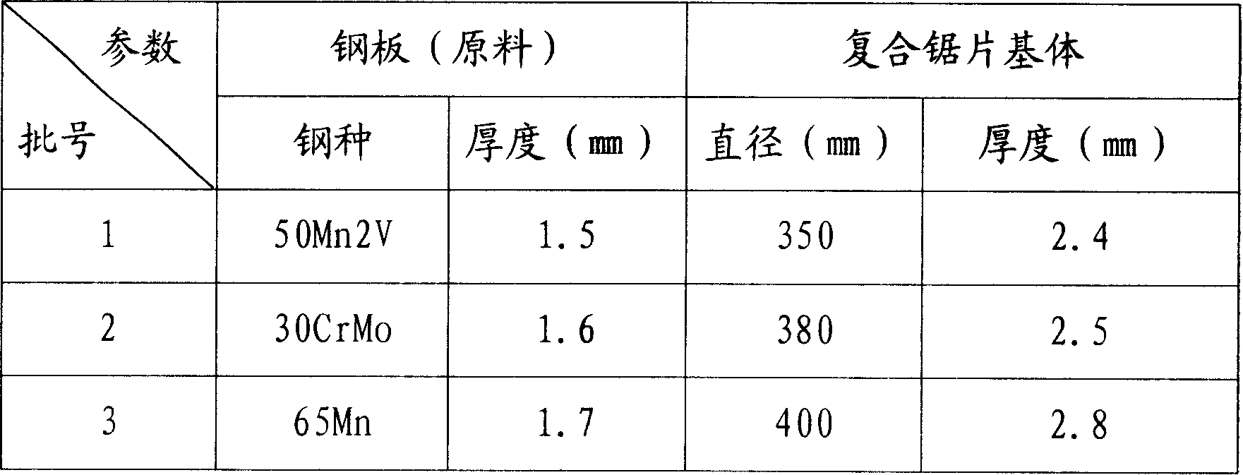 Method for producing composite diamond saw blade substrate