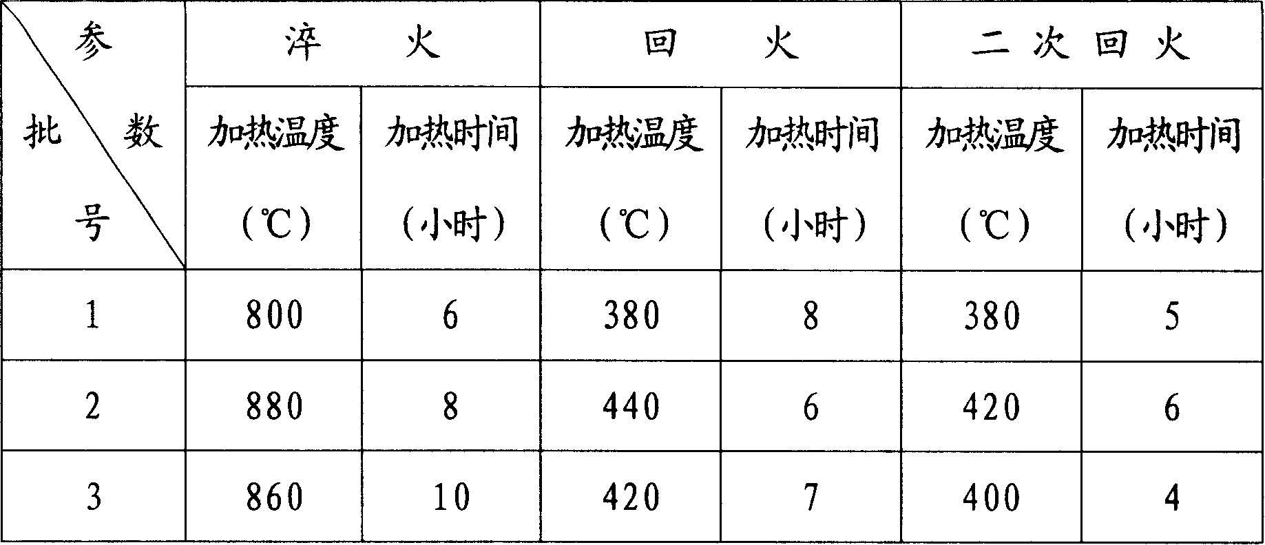 Method for producing composite diamond saw blade substrate