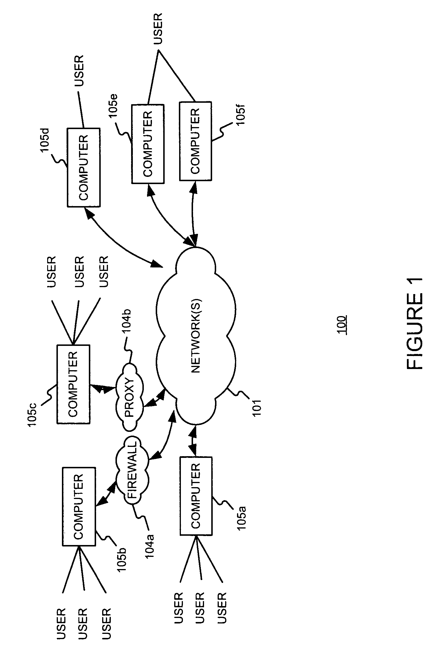 Determining a number of users behind a set of one or more internet protocol (IP) addresses