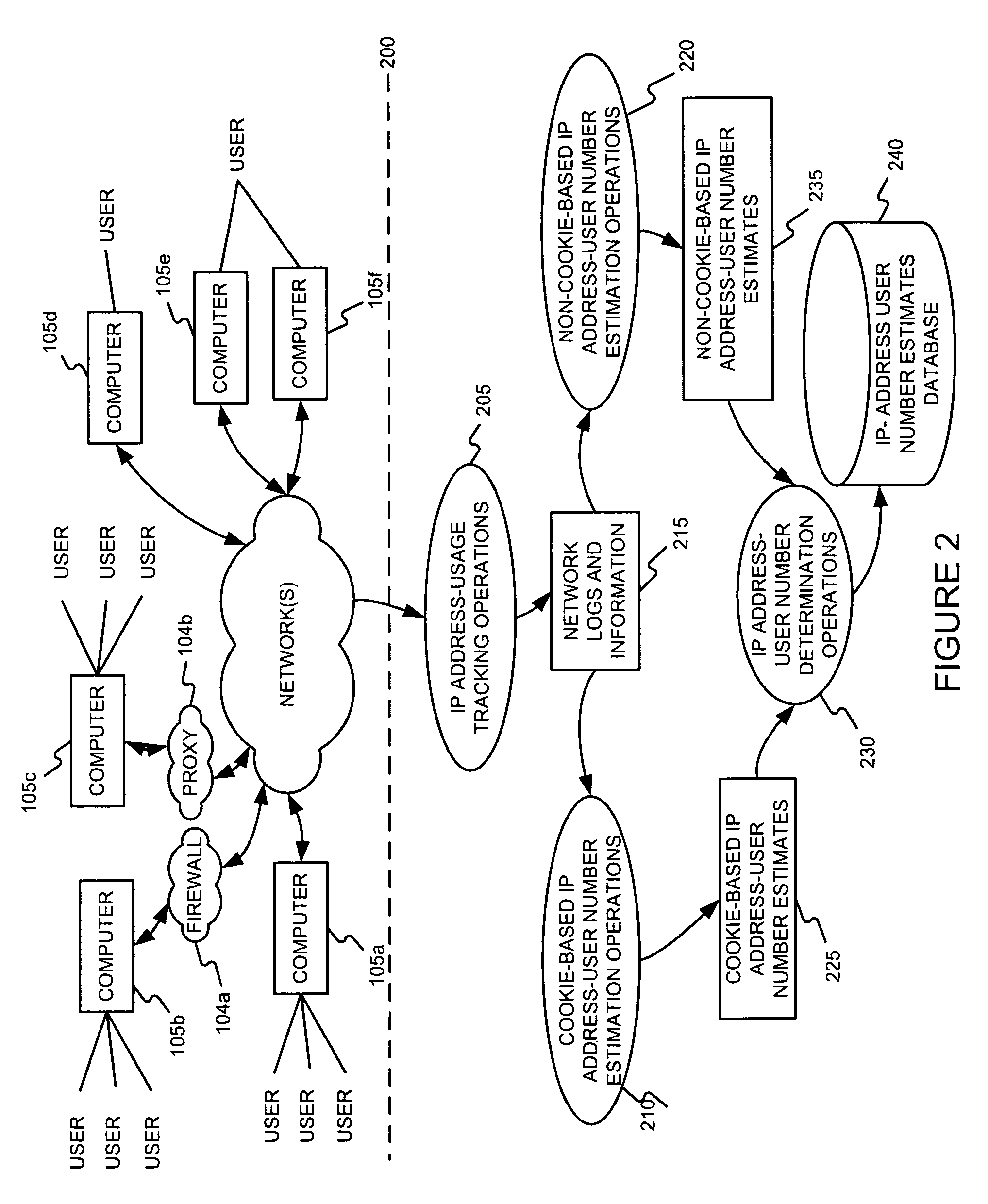 Determining a number of users behind a set of one or more internet protocol (IP) addresses