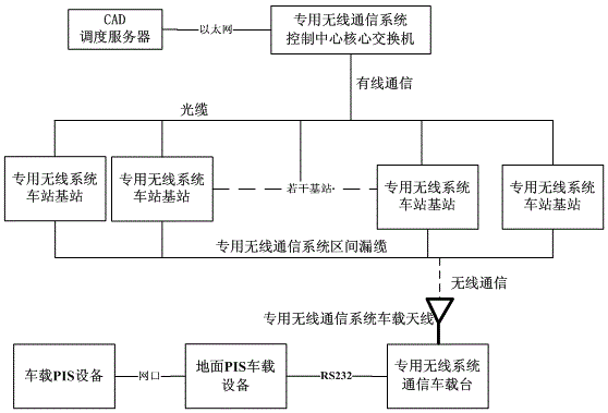 Train auxiliary monitoring system for rail transit signal system in failure state