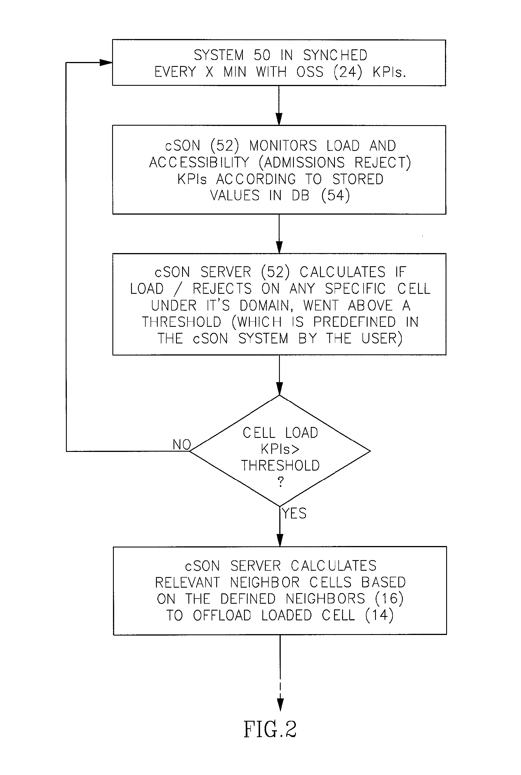 System and method for optimizing performance of a communication network