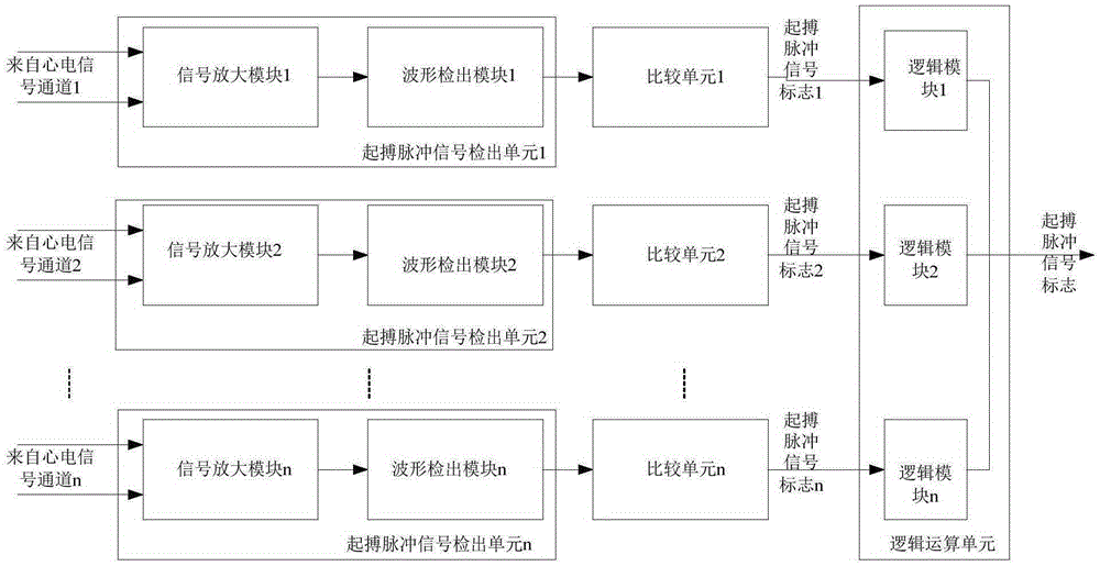 Cardiac electric pacing pulse signal detecting device and electrocardiogram equipment