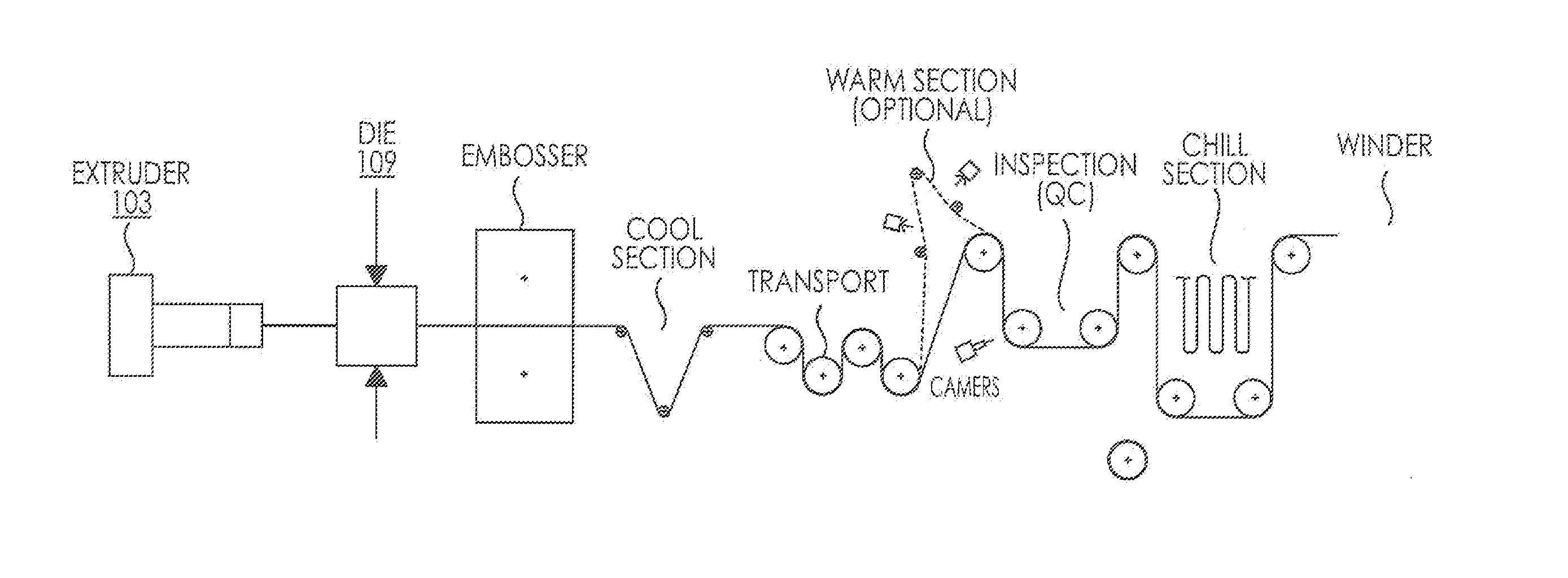 Systems, methods and apparatuses for direct embossment of a polymer melt sheet