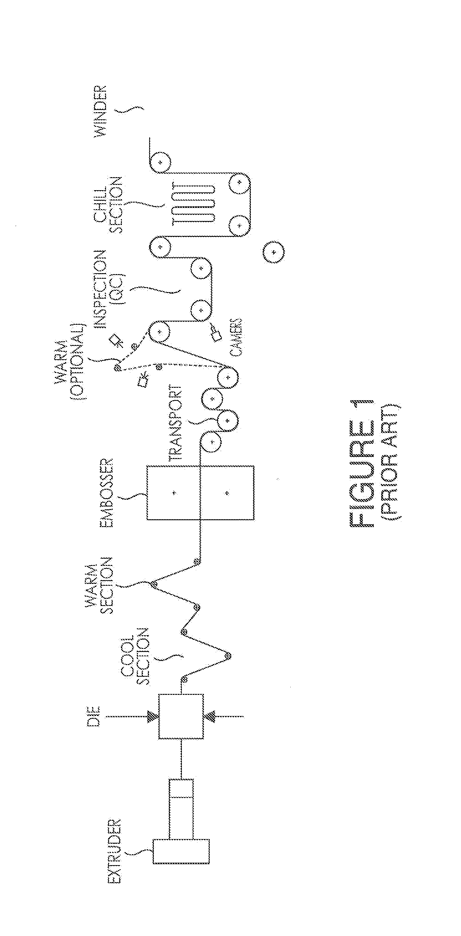 Systems, methods and apparatuses for direct embossment of a polymer melt sheet