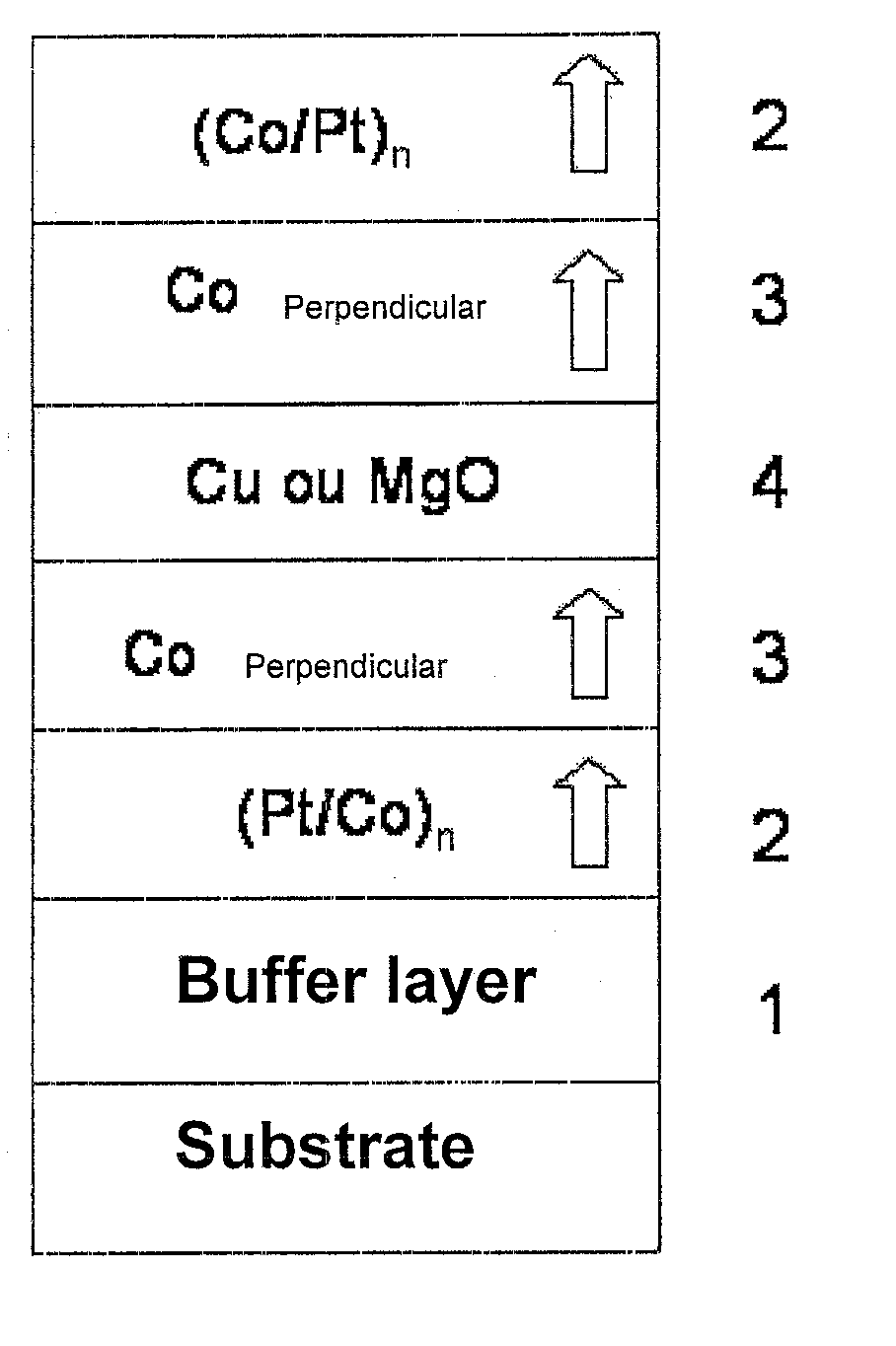 Thin-film magnetic device with strong spin polarisation perpendicular to the plane of the layers, magnetic tunnel junction and spin valve using such a device