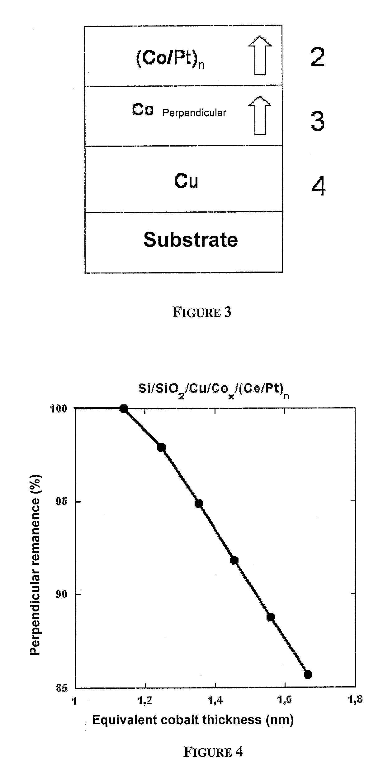 Thin-film magnetic device with strong spin polarisation perpendicular to the plane of the layers, magnetic tunnel junction and spin valve using such a device