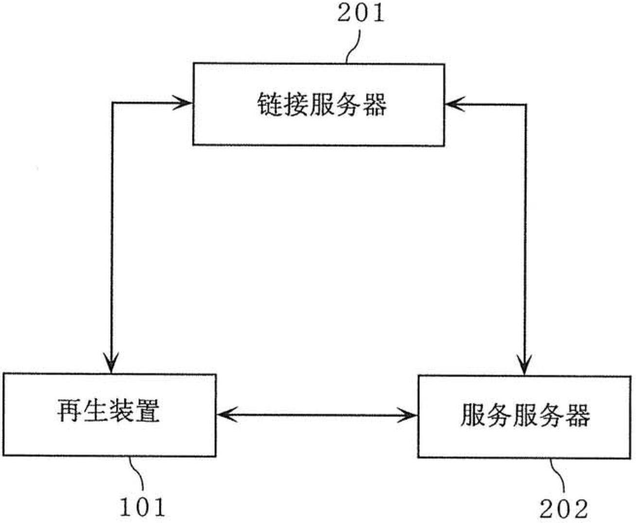 Format conversion server, reproduction device and information reproduction system
