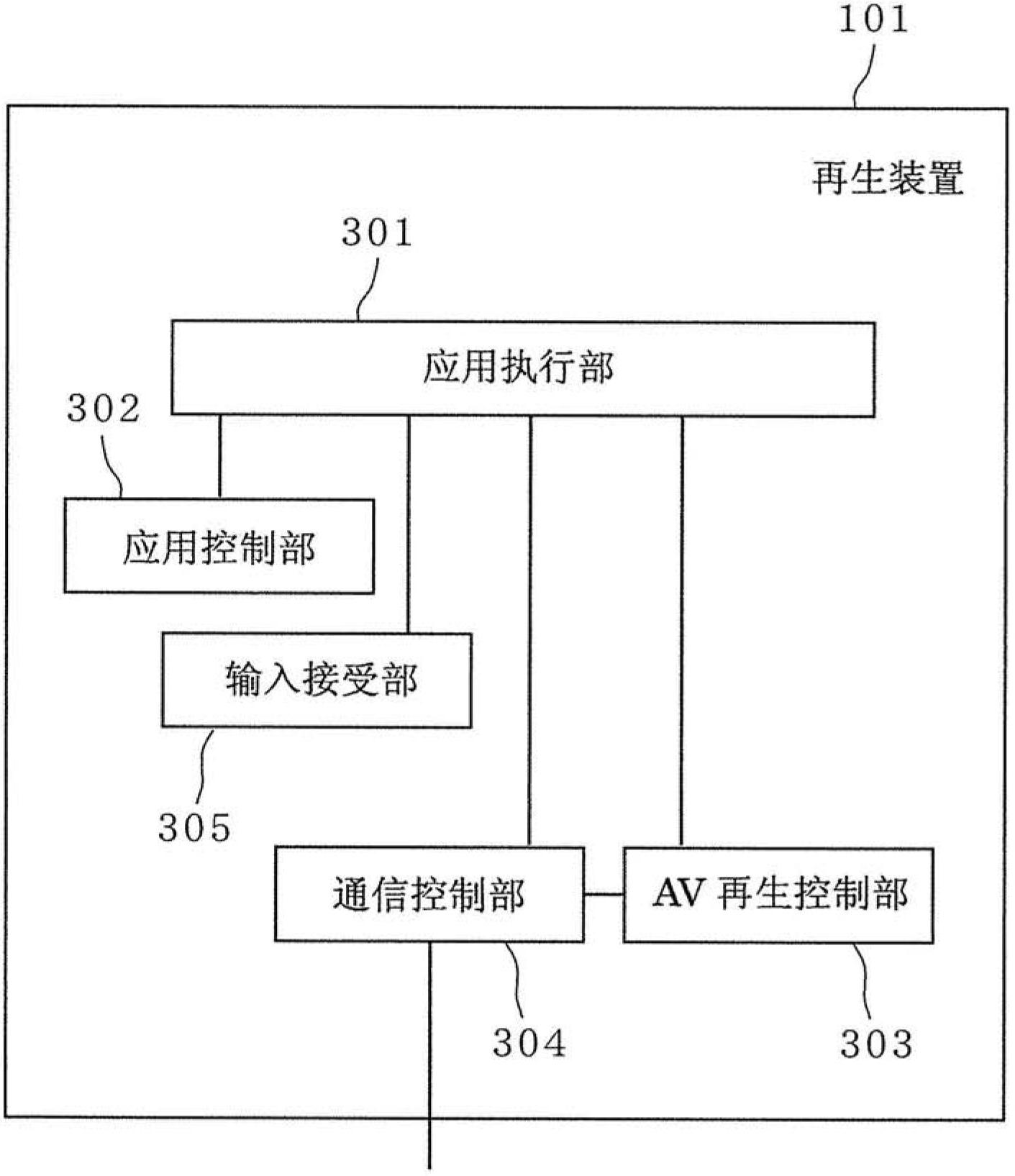 Format conversion server, reproduction device and information reproduction system