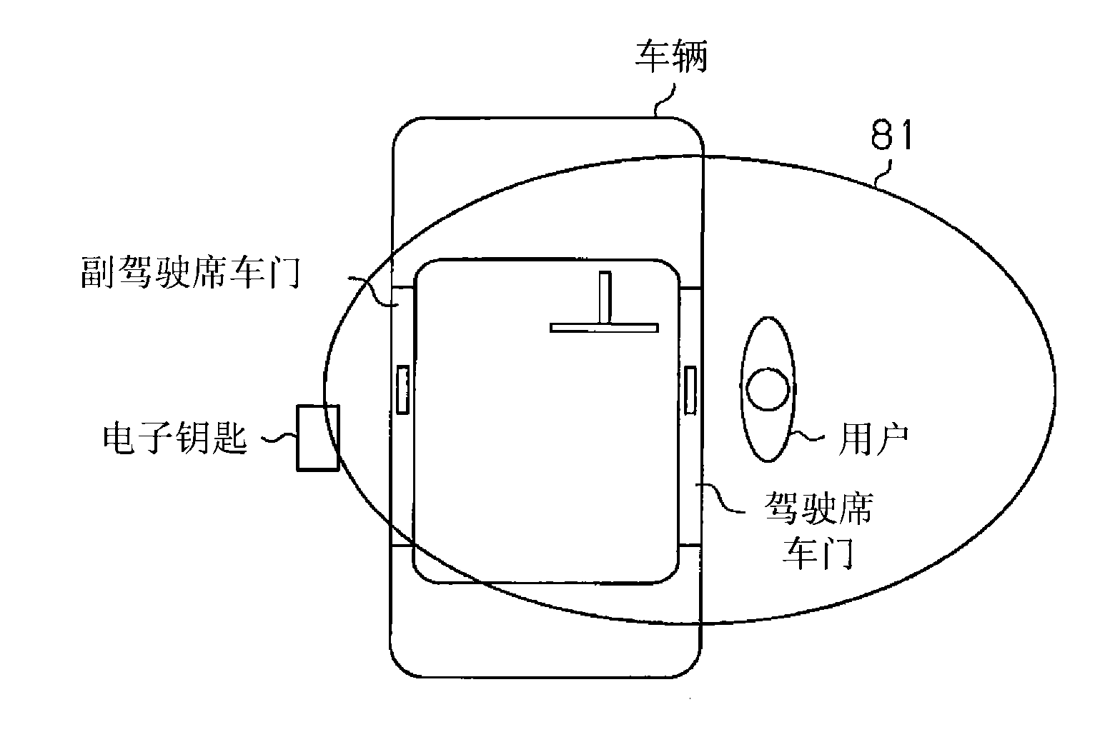 System and method for setting communication availability of electronic key