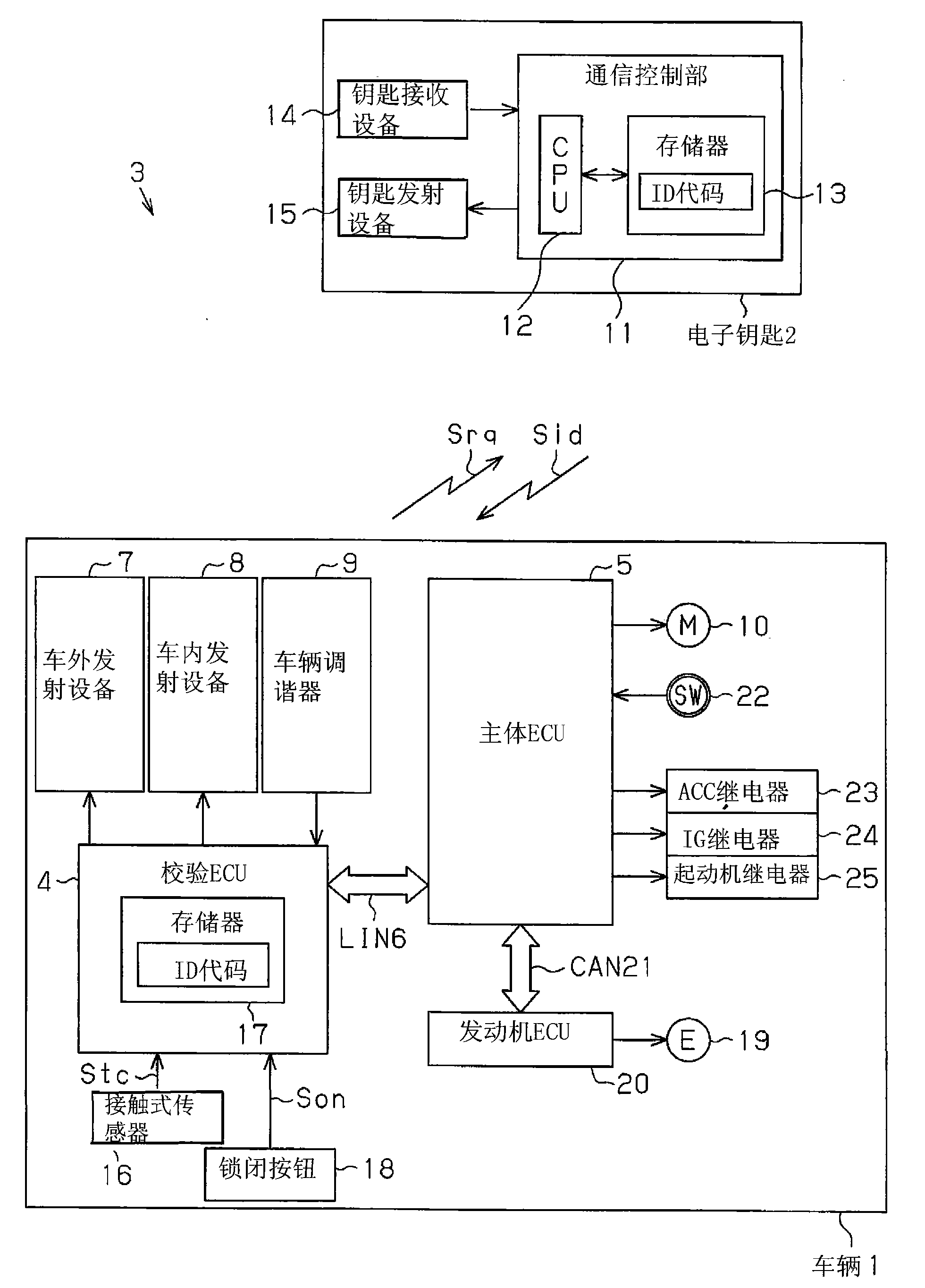 System and method for setting communication availability of electronic key