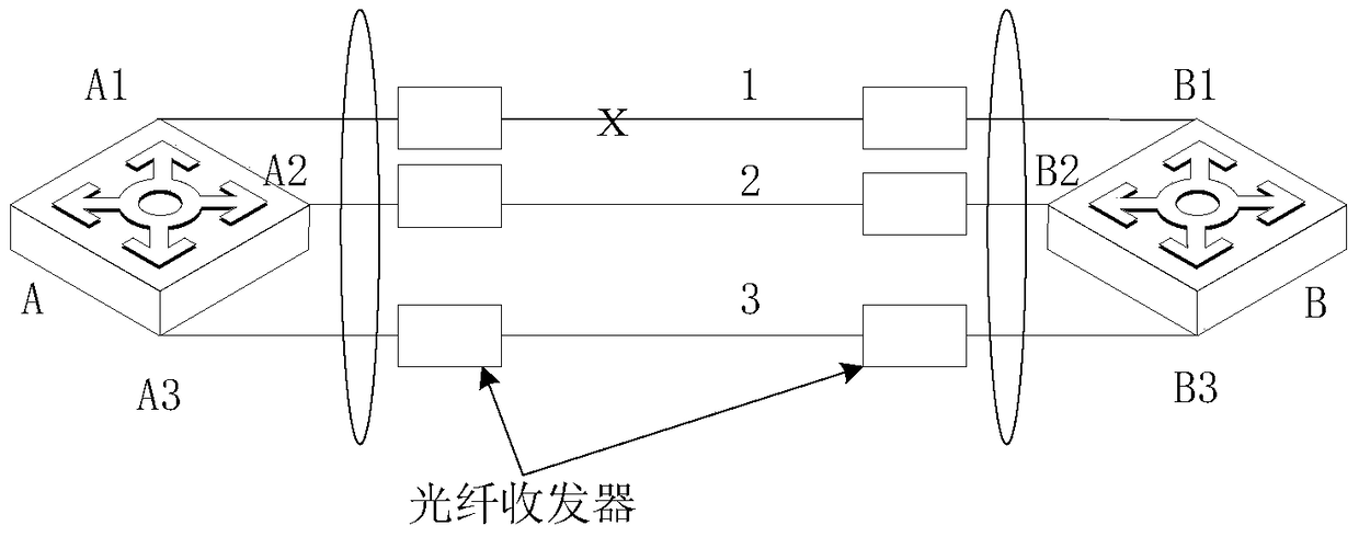 A method and device for recovery and transmission of aggregated link faults