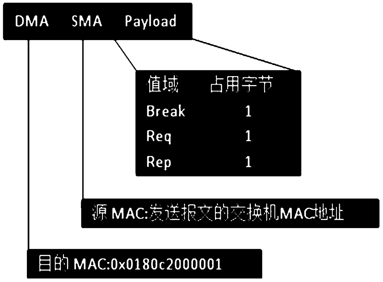 A method and device for recovery and transmission of aggregated link faults