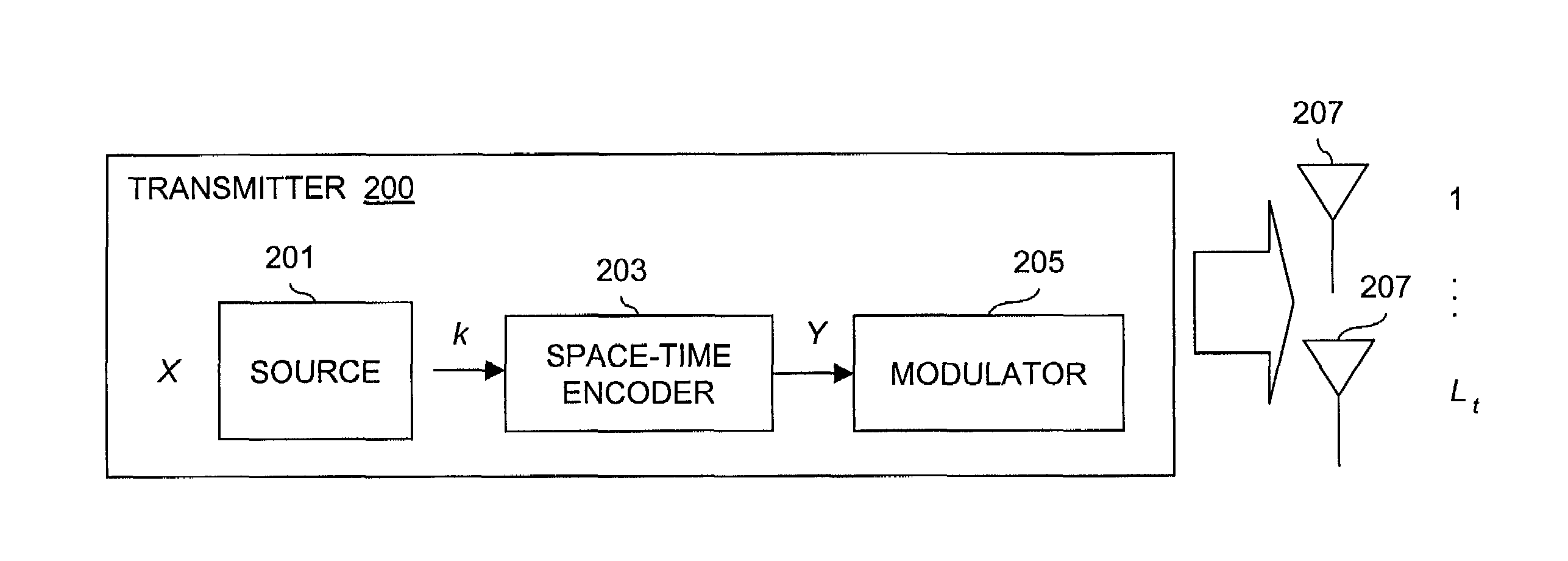 Method and system for utilizing space-time overlays for convolutionally coded systems