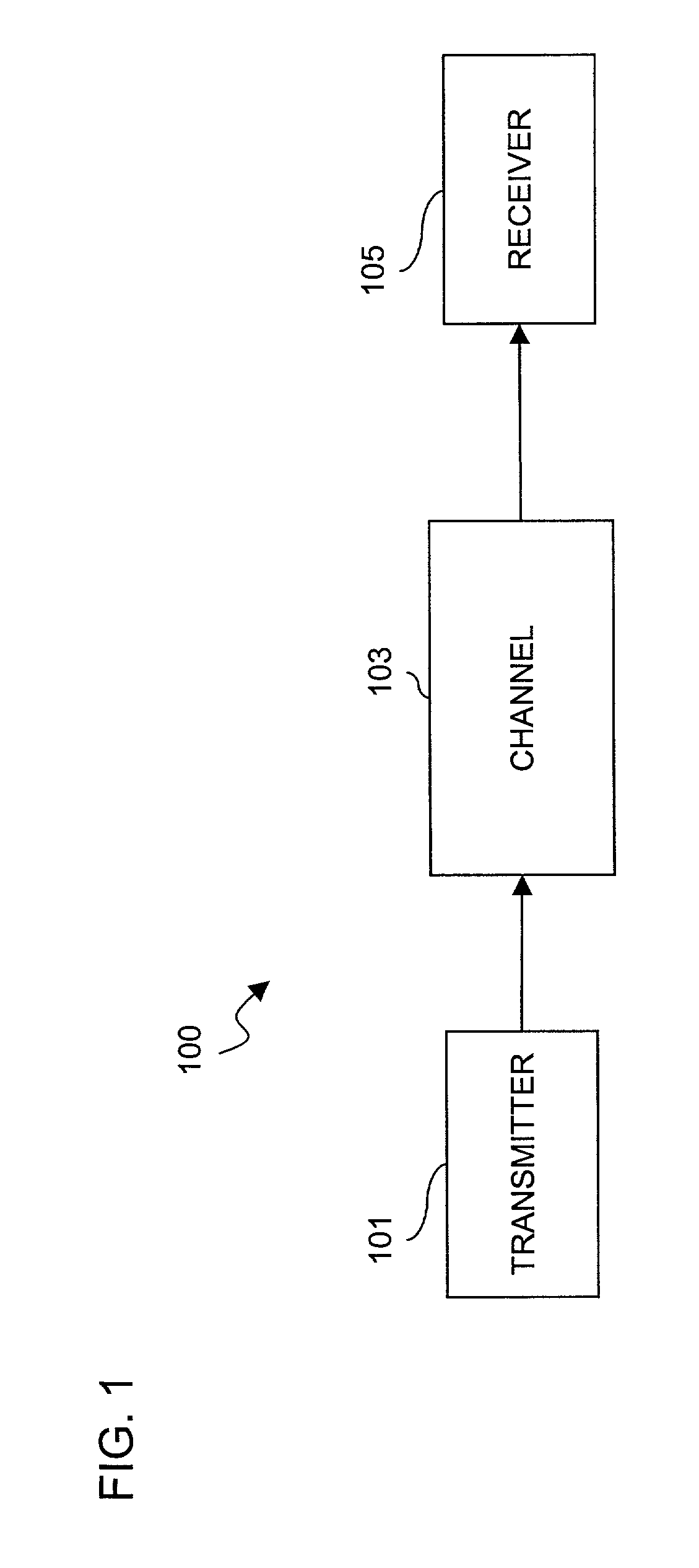 Method and system for utilizing space-time overlays for convolutionally coded systems