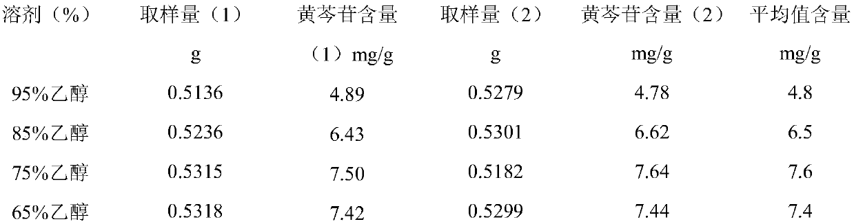 Feilike mixture extract and use thereof and quality control method