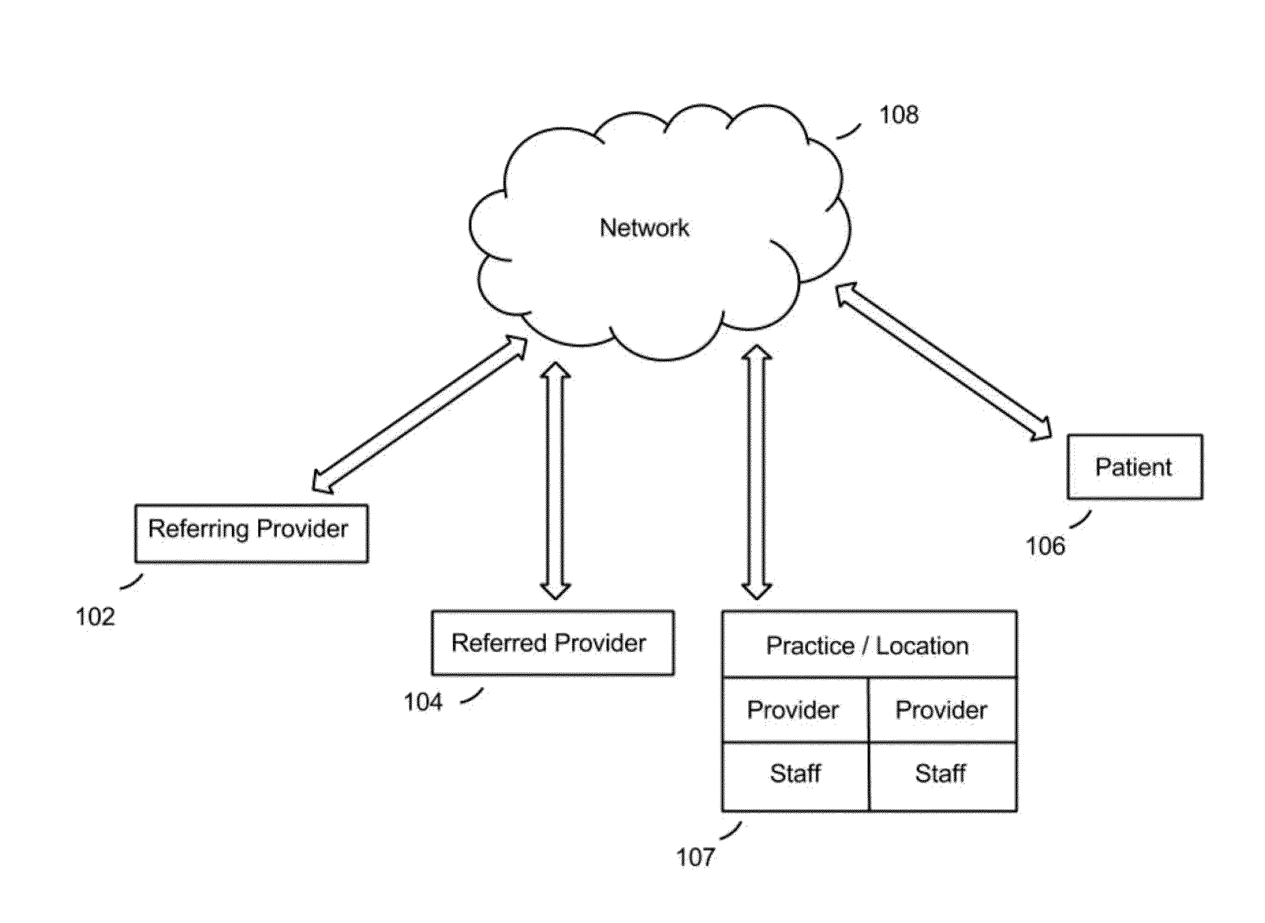 System and method for managing and optimizing provider-to-patient and  provider-to-provider communications and referrals