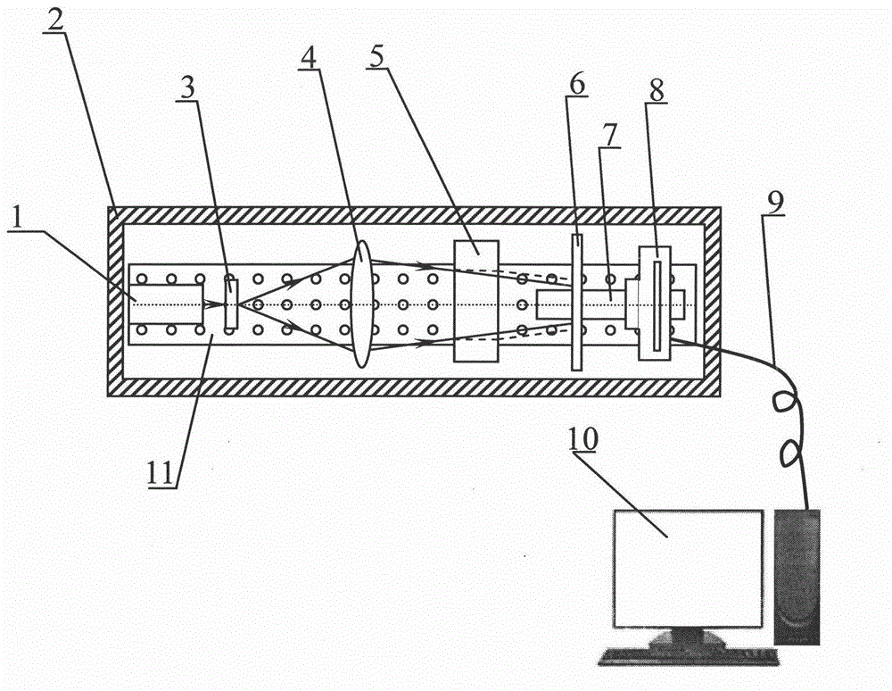 Device and method for measuring refractive index of flat plate type transparent medium