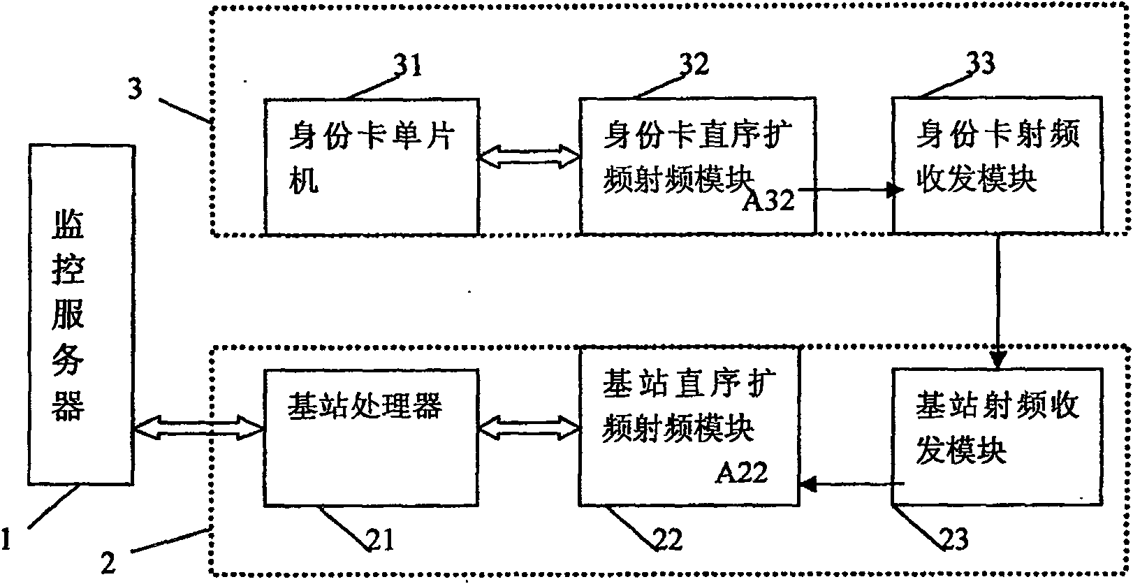 Personnal positioner under well