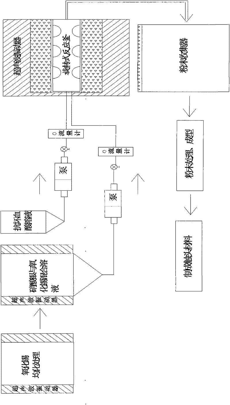 Method for continuously and homogeneously preparing silver tin oxide material
