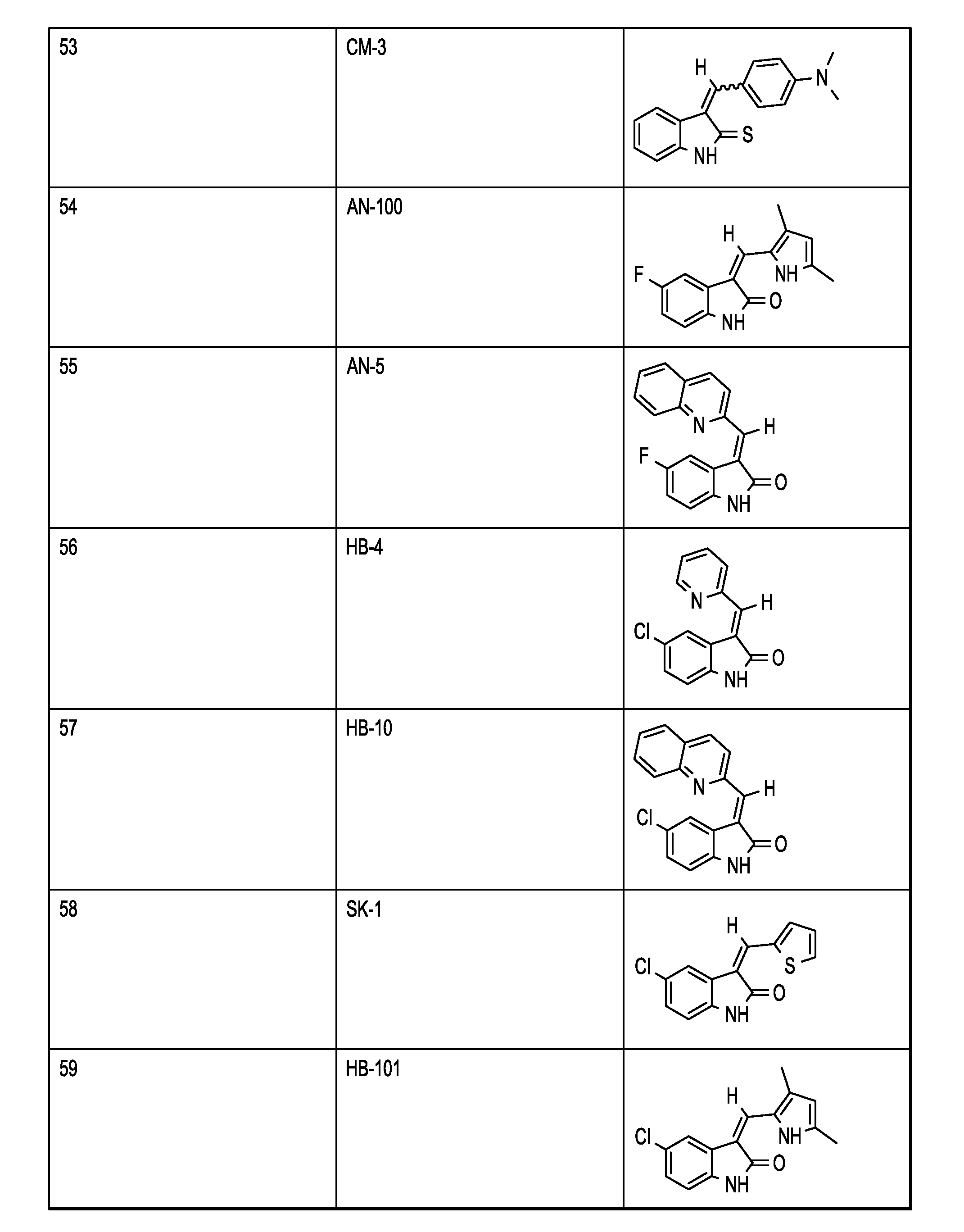 Use of novel neuroprotective 3-substituted indolone compositions