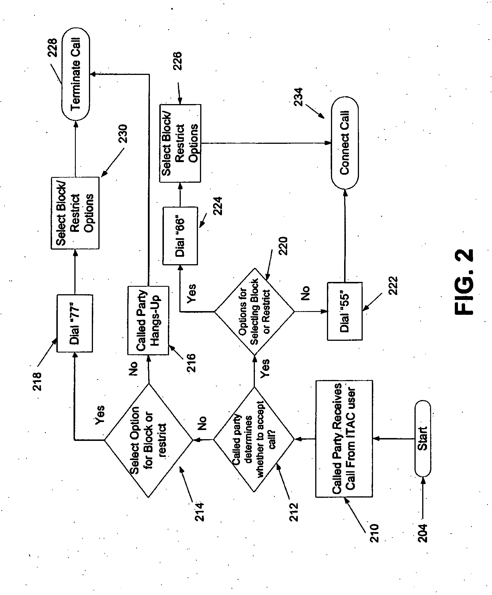 System and method for controlled call handling