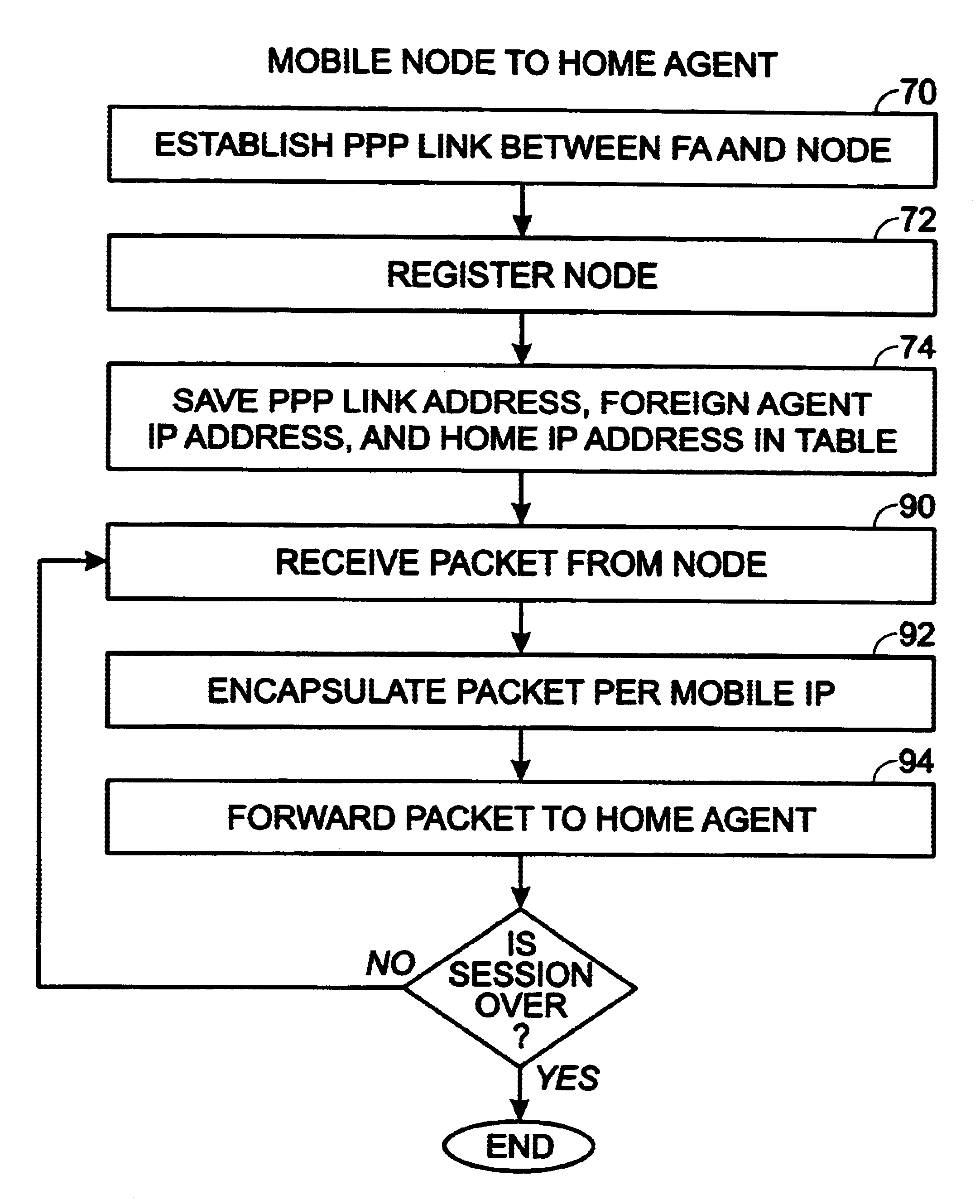 Routing method for mobile wireless nodes having overlapping internet protocol home addresses