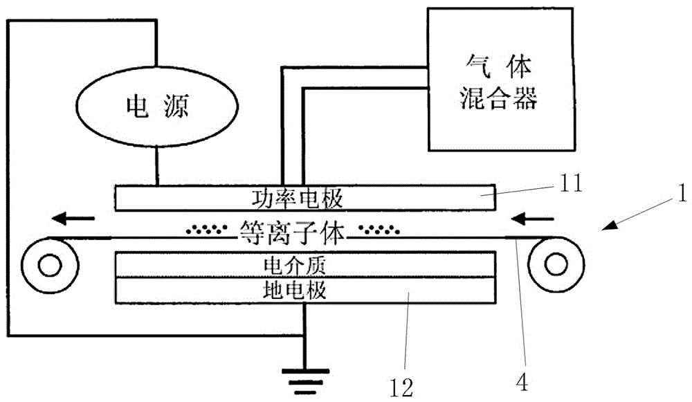Preparation method and preparation device of high-efficiency anti-pollution reverse osmosis membrane