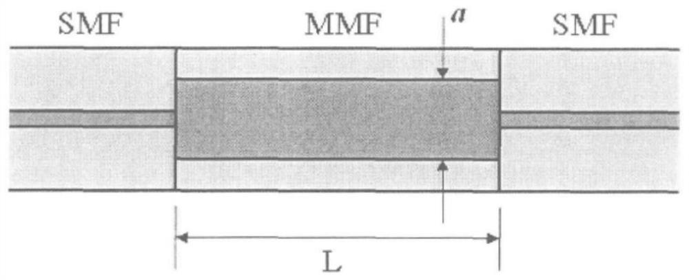 Micro optical fiber magnetic field sensor based on magnetostrictive material and preparation method