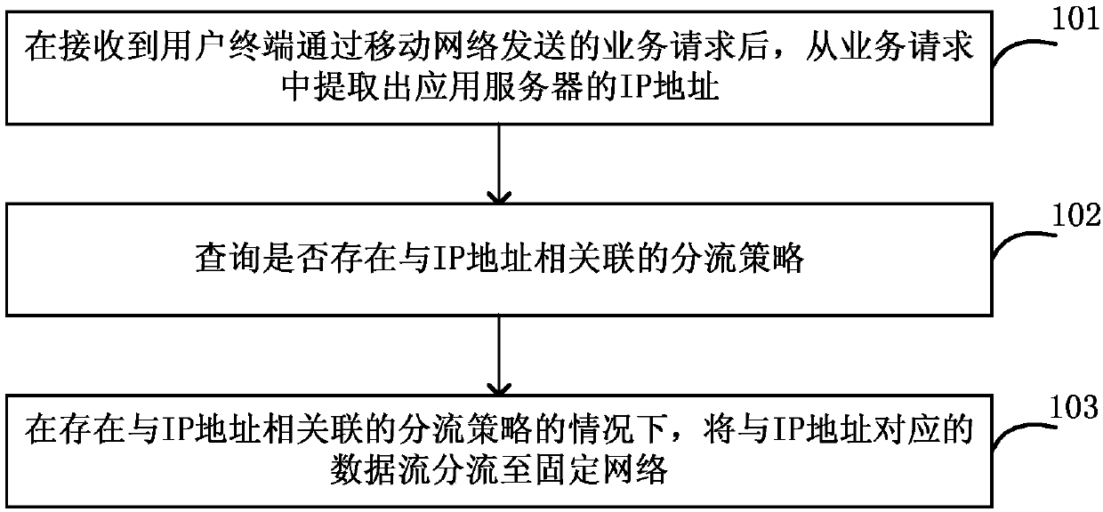 Multi-access edge computing method, multi-access edge computing platform and communication system