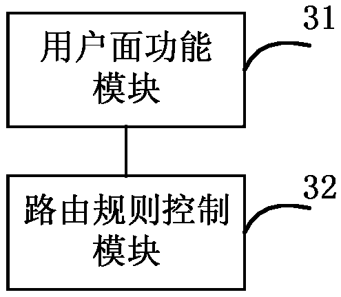 Multi-access edge computing method, multi-access edge computing platform and communication system