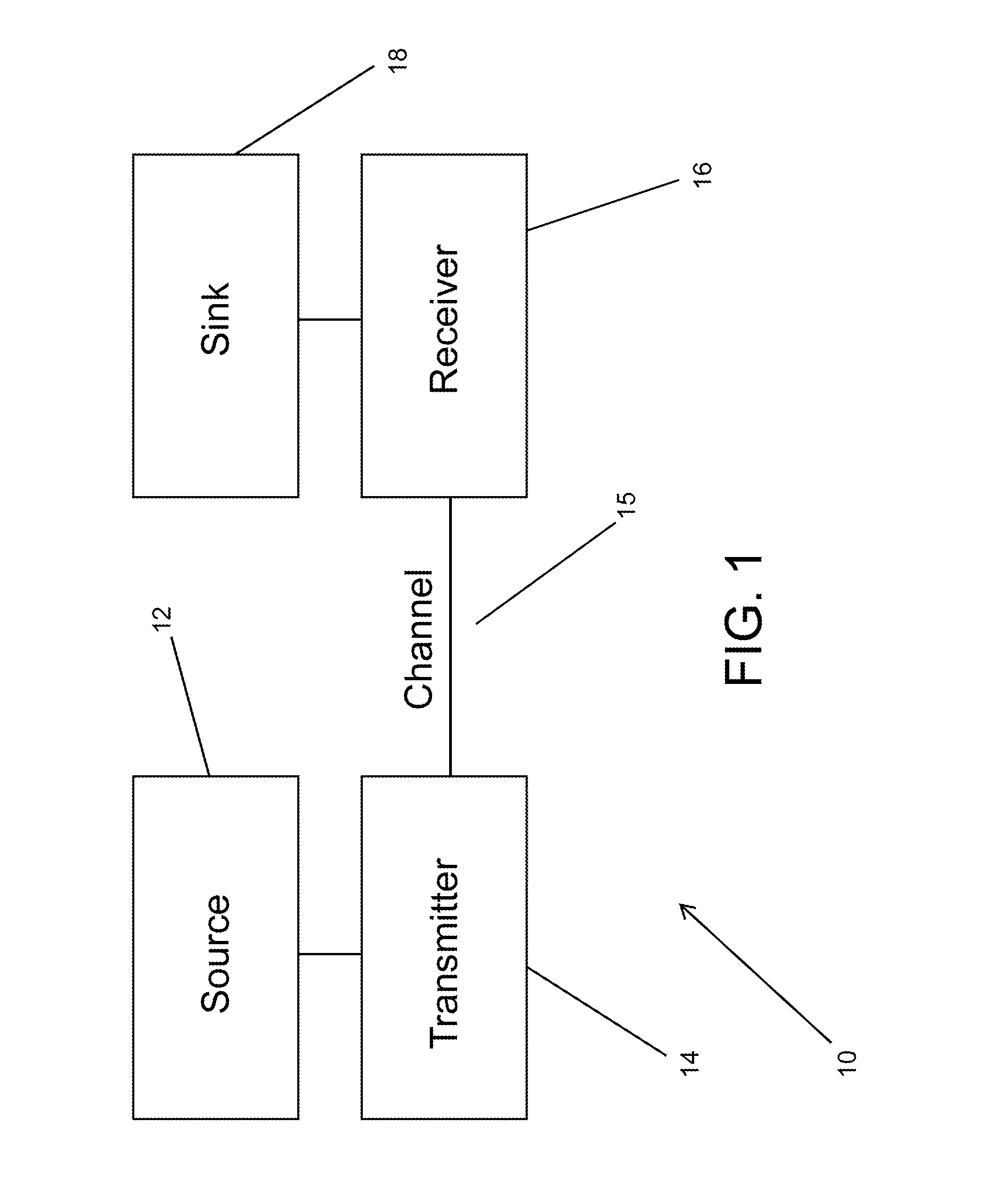 Methods and Apparatuses for Signaling with Geometric Constellations in a Raleigh Fading Channel