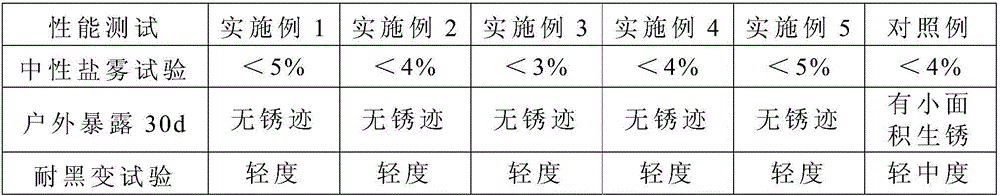 Chromium-free passivating agent for pylon and preparation method of chromium-free passivating agent for pylon