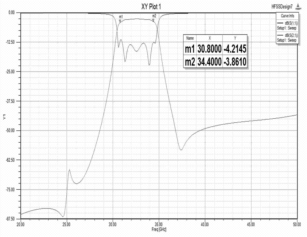 Ka-band millimeter wave broadside-coupled band-pass filter of LTCC