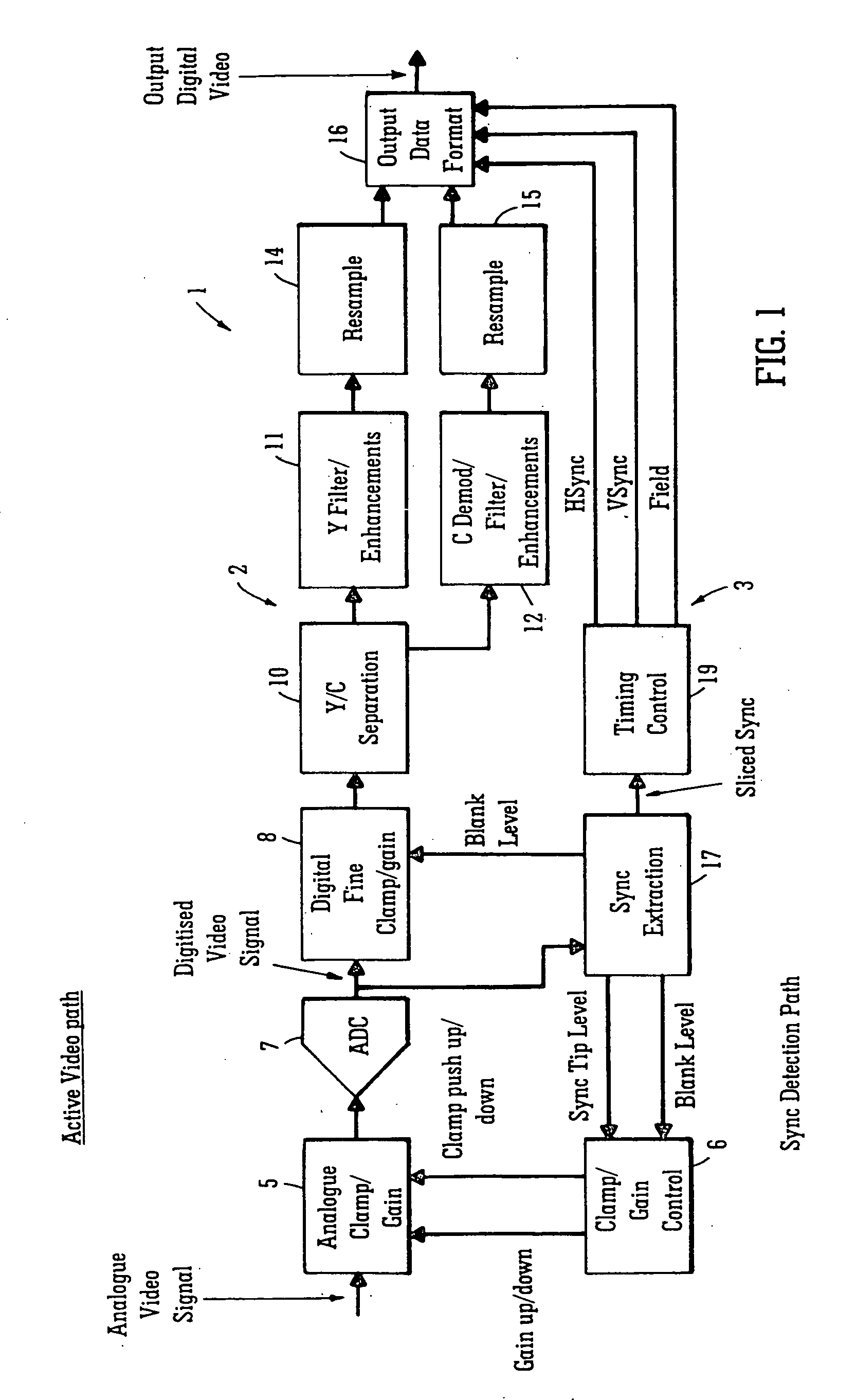 Method and a circuit for deriving a synchronisation signal from a video signal