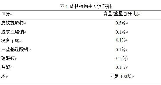 Polygonum cuspidatum multifunctional plant growth regulator and its application