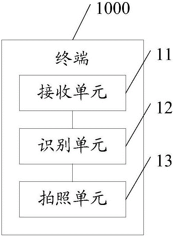 Photographing method and terminal