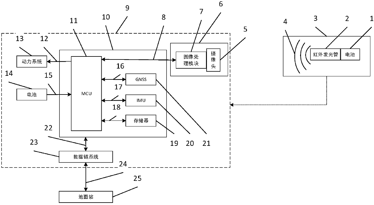 Unmanned aerial vehicle precise landing system and method based on infrared beacon and vision