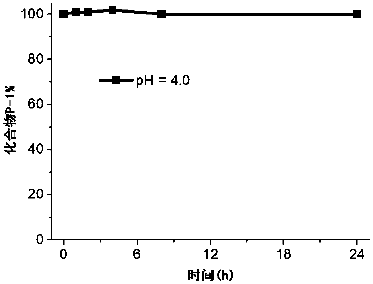 Photosensitizer prodrug compound, and preparation method and application thereof