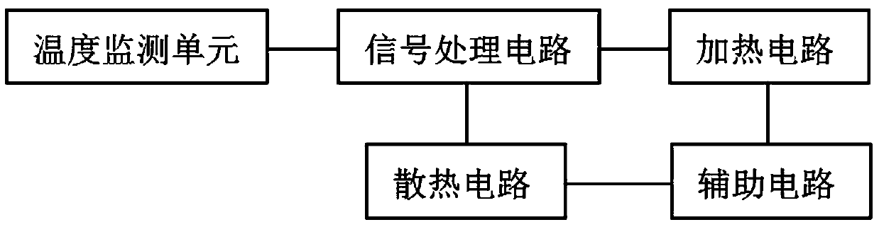 Embedded forklift running state analysis system