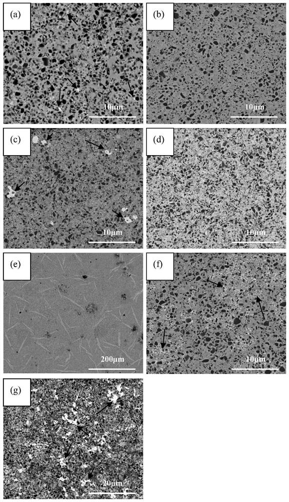 A ternary boride reinforced Ti(c,n)-based cermet material and its preparation method