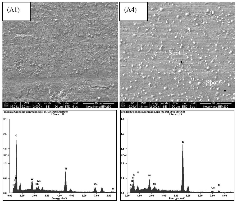 A ternary boride reinforced Ti(c,n)-based cermet material and its preparation method