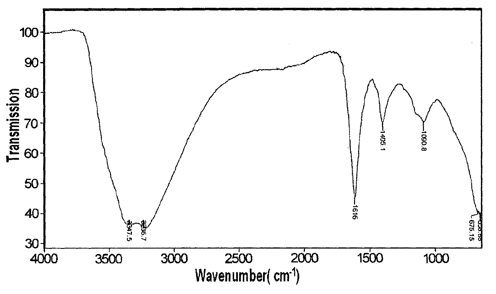 Carbon dioxide fixation method using condensation polymerization, polymer material prepared thereby, method for recovering carbon from said polymer material, and graphite generated by said carbon recovery method