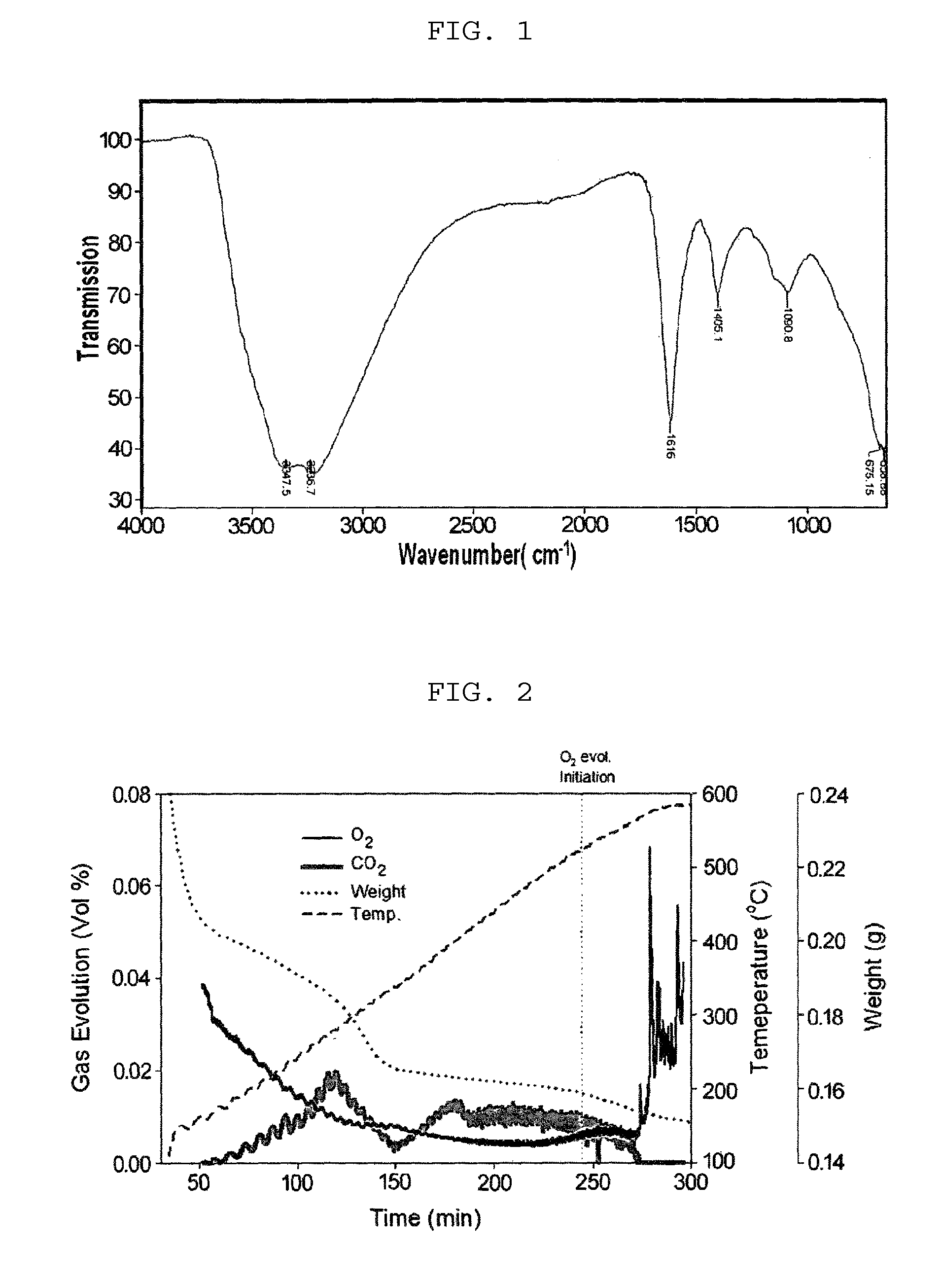 Carbon dioxide fixation method using condensation polymerization, polymer material prepared thereby, method for recovering carbon from said polymer material, and graphite generated by said carbon recovery method