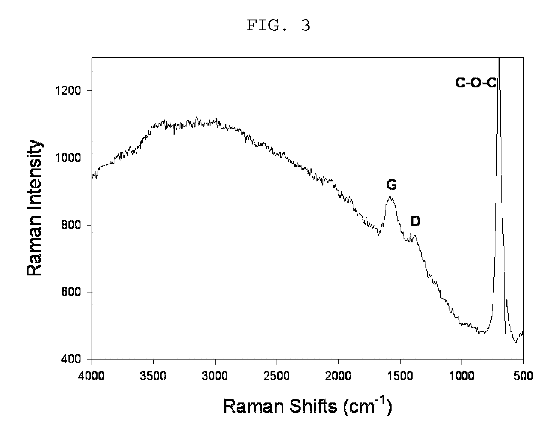 Carbon dioxide fixation method using condensation polymerization, polymer material prepared thereby, method for recovering carbon from said polymer material, and graphite generated by said carbon recovery method